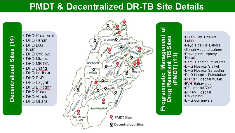 MDR-TB SITES IN PUNAJB