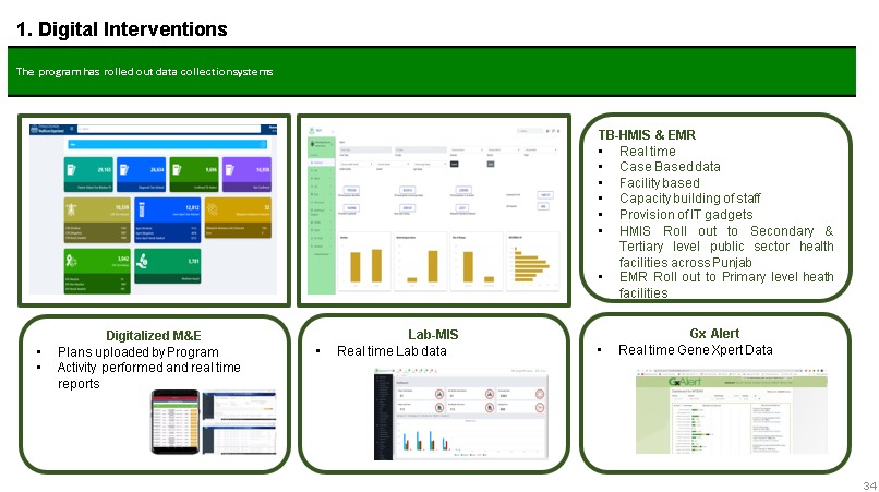 EMR/HMIS IN PUNAJB