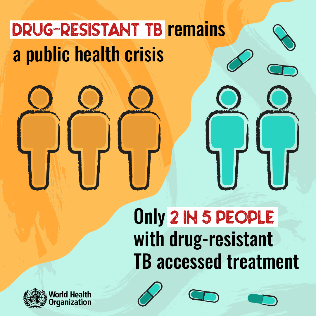 World TB Day 2025: Uniting Global Efforts and Local Action to End Tuberculosis