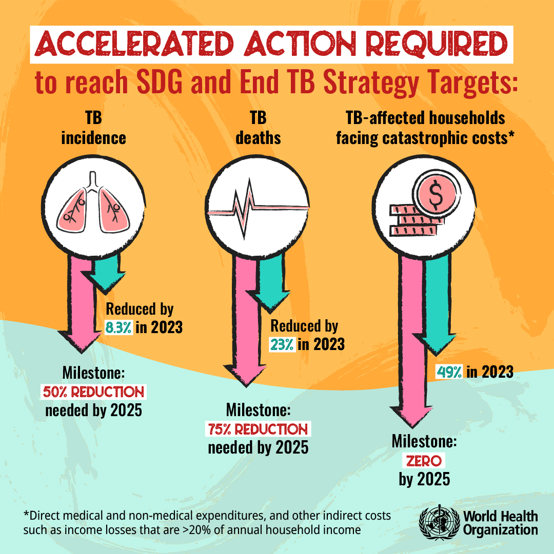 World TB Day 2025: Uniting Global Efforts and Local Action to End Tuberculosis