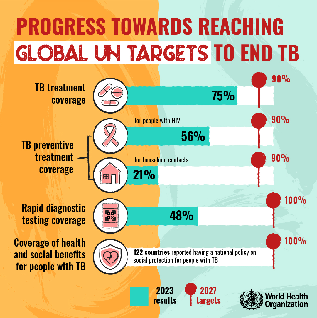 World TB Day 2025: Uniting Global Efforts and Local Action to End Tuberculosis