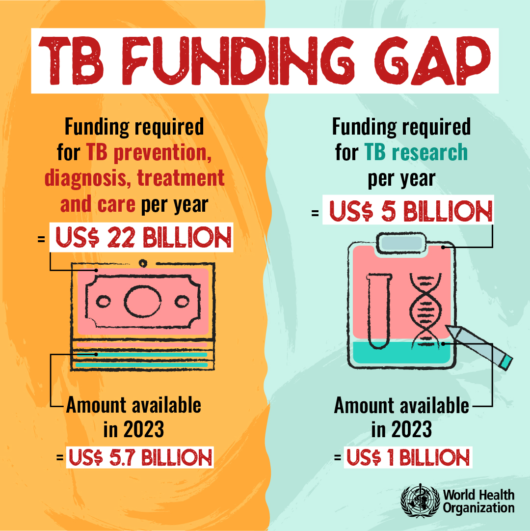 World TB Day 2025: Uniting Global Efforts and Local Action to End Tuberculosis