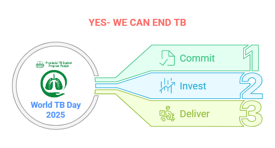 World TB Day 2025: A Global Call to Action and Pakistan’s Path Forward